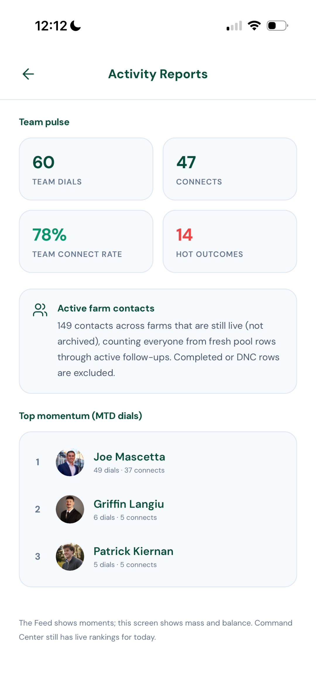 Activity reports screen